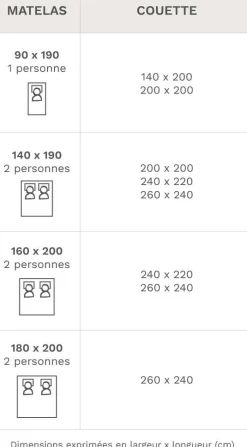 Couette légère en lin et tencel Léanore - 140 x 200 cm