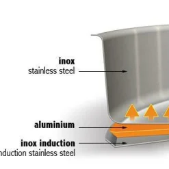 CRISTEL Casserole inox Mutine amovible - 16 cm