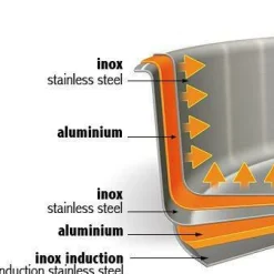 CRISTEL Poele Exceliss Mutine amovible 26 cm