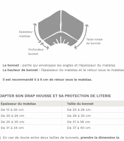 Drap housse percale bio Elise - Bleu Nuit - 140 x 190 cm