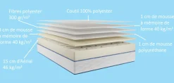 DUNLOPILLO Matelas mousse 21 cm Solenne - 140 x 200 cm