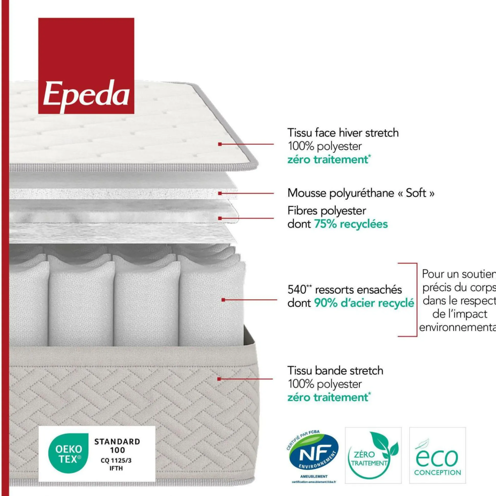 EPEDA Ensemble sommier et matelas Itinéraire 2 - 70 x 190 cm