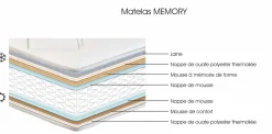 Matelas ressorts ensachés 28 cm Memory - 80 x 200 cm
