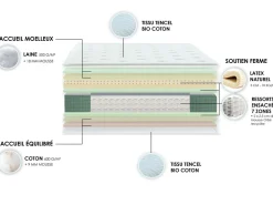 Matelas ressorts ensachés 32 cm Léon - 160 x 200 cm
