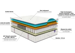 MERINOS Matelas ressorts ensachés 24 cm Full Bed - 120 x 190 cm