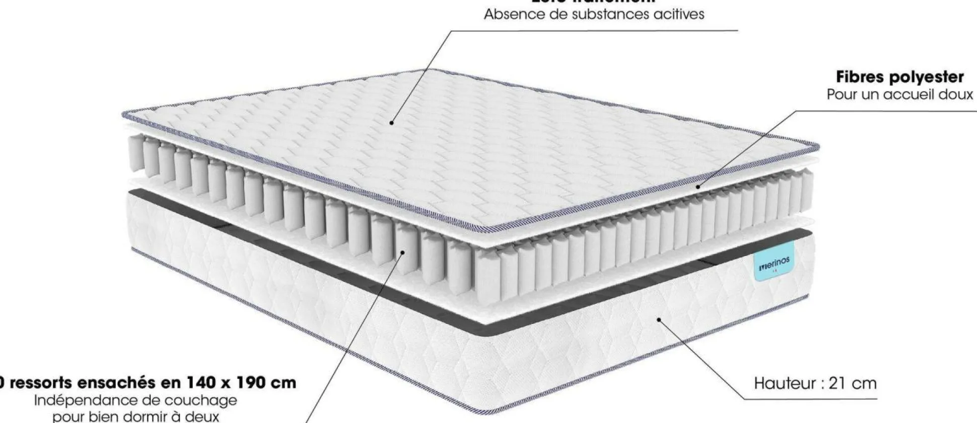 MERINOS Matelas ressorts ensachés 21 cm Natty - 90 x 190 cm