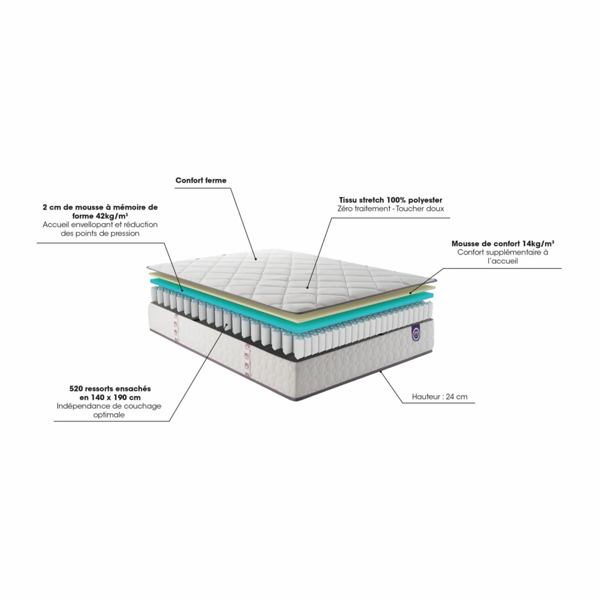 MERINOS Matelas ressorts ensachés 24 cm Cheer Bed - 90 x 200 cm